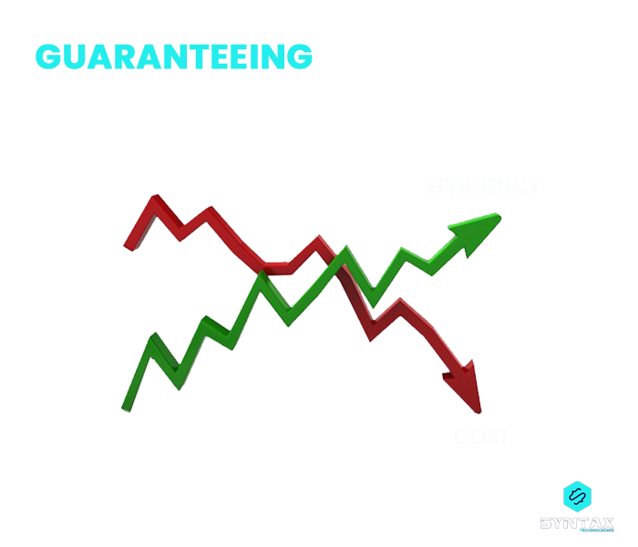 guaranteeing efficiency