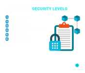 blockchain security levels