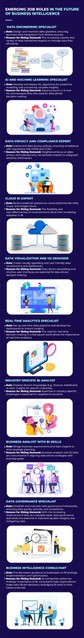 emerging job roles in the future of business intelligence