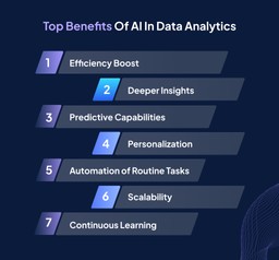Benefits of AI