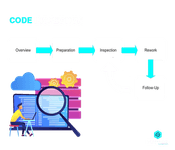 sdet interview questions about code inspection 
