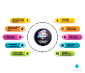 What is Automation Testing