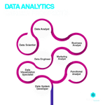 Data Analytics career prospects